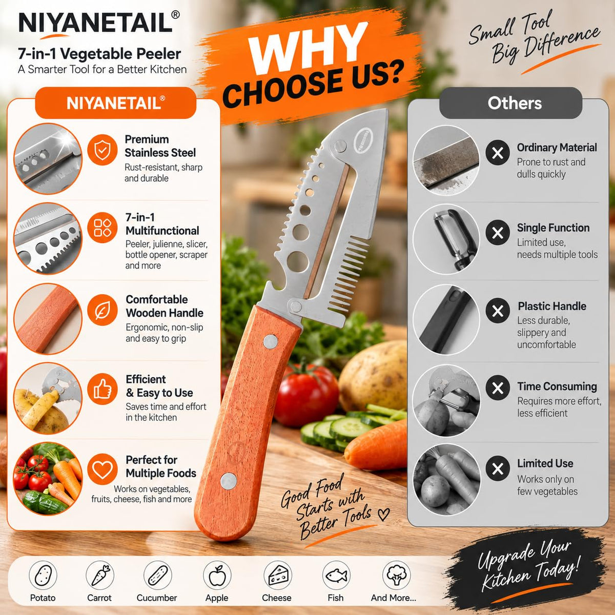 7-in-1 Vegetable Peeler And Cutter