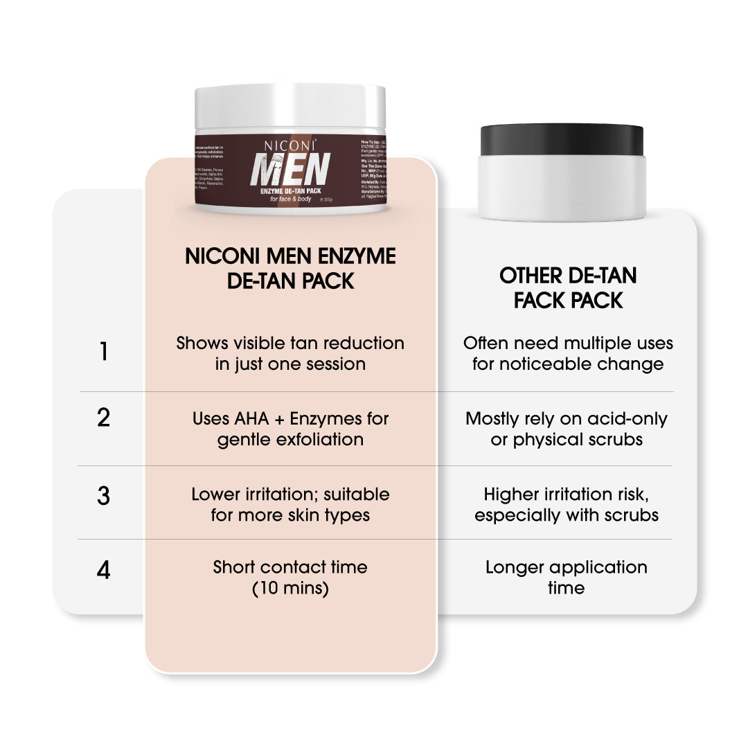 Niconi Men Enzyme De-Tan Pack