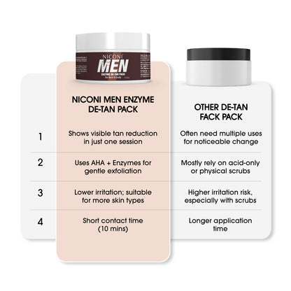 Niconi Men Enzyme De-Tan Pack