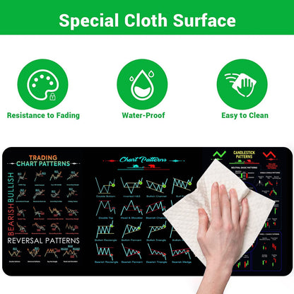 Trading Candlestick Table Mat