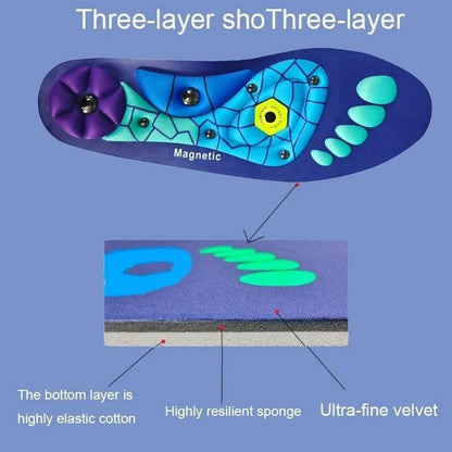 🔥High Quality Magnetic Relief Insoles
